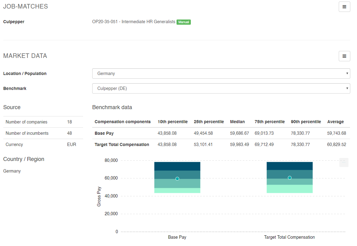 Benchmarking