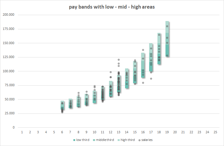 pay-bands-market