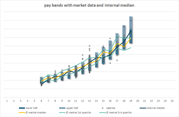pay-bands-market
