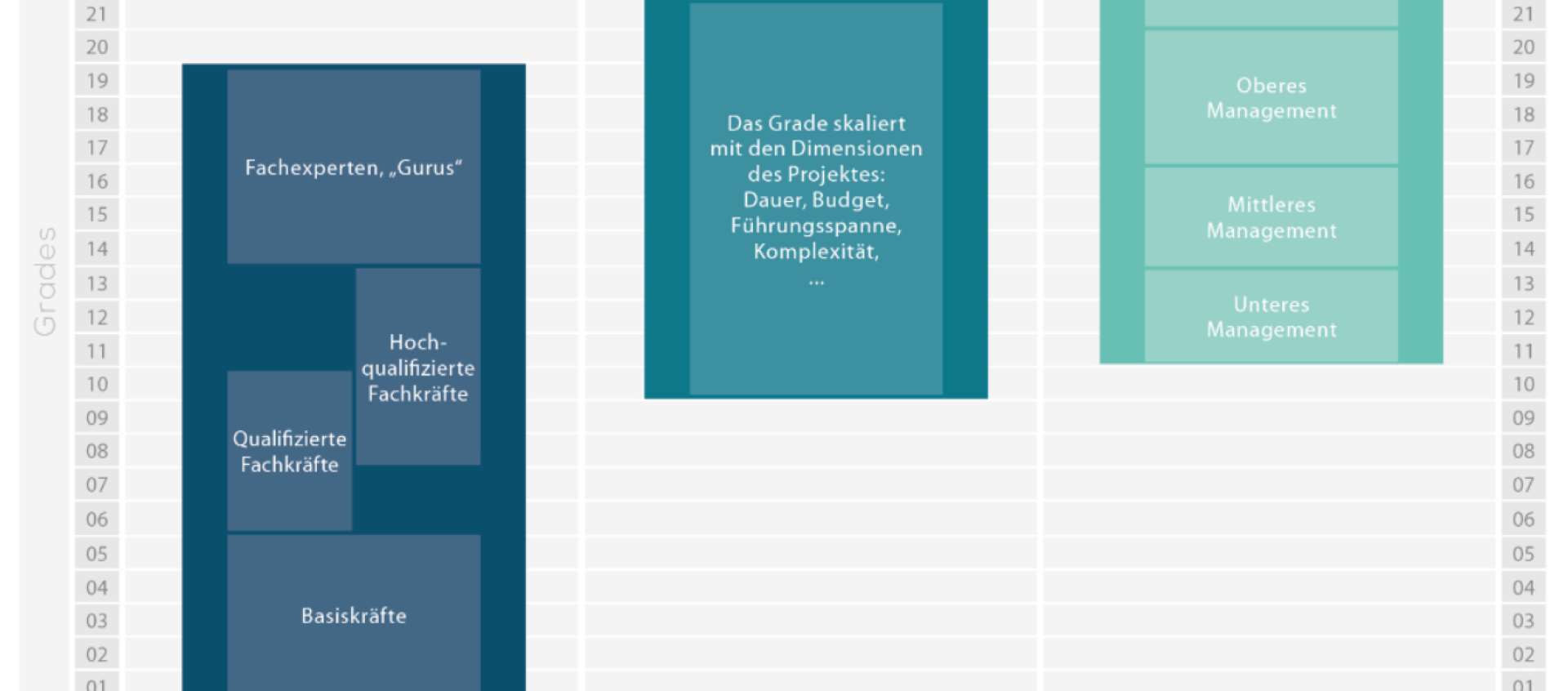 gradar Grade Map